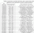 О проведении годового технического осмотра сельскохозяйственной техники с 15.04.2026 - Алейский район